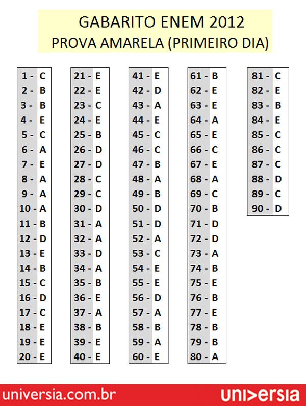 Enem confira o gabarito do primeiro dia Notícias Educação Band