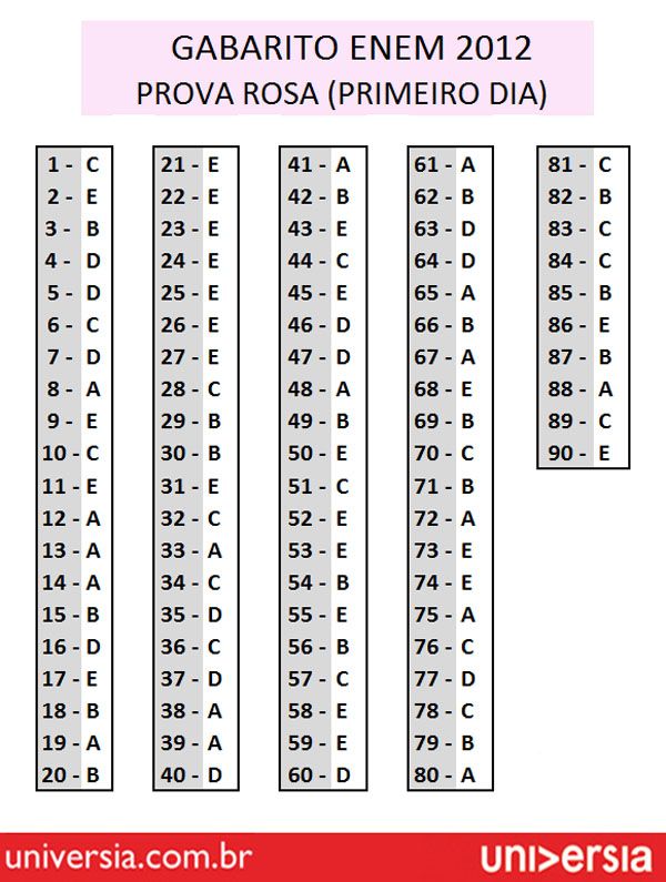Enem confira o gabarito do primeiro dia Notícias Educação Band