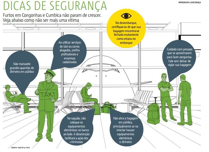 Veja dicas de como se prevenir contra furtos nos aeroportos / Metro São Paulo