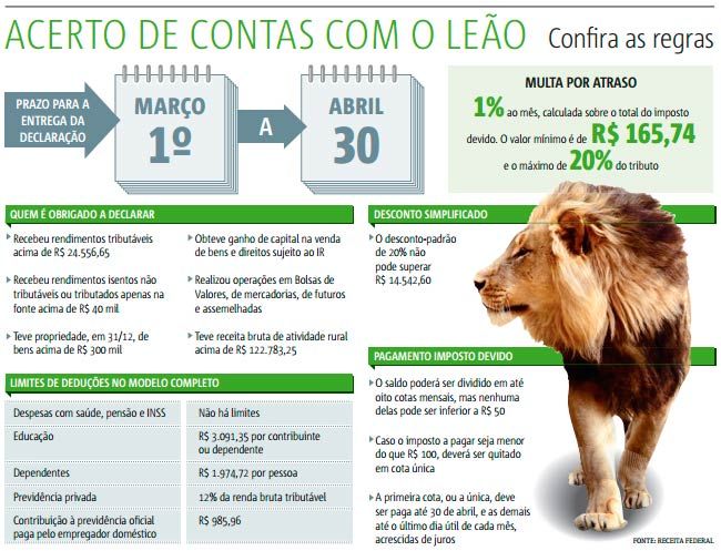 Prazo para entrega da declaração vai até 30/4 / Metro/Reprodução