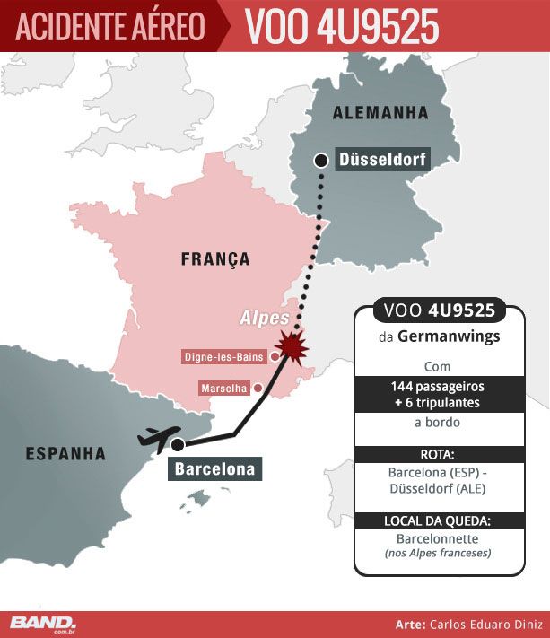 VALE ESTE Infográfico acidente airbus Germanwings França 