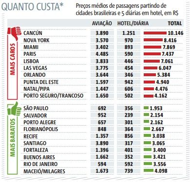 tabela2