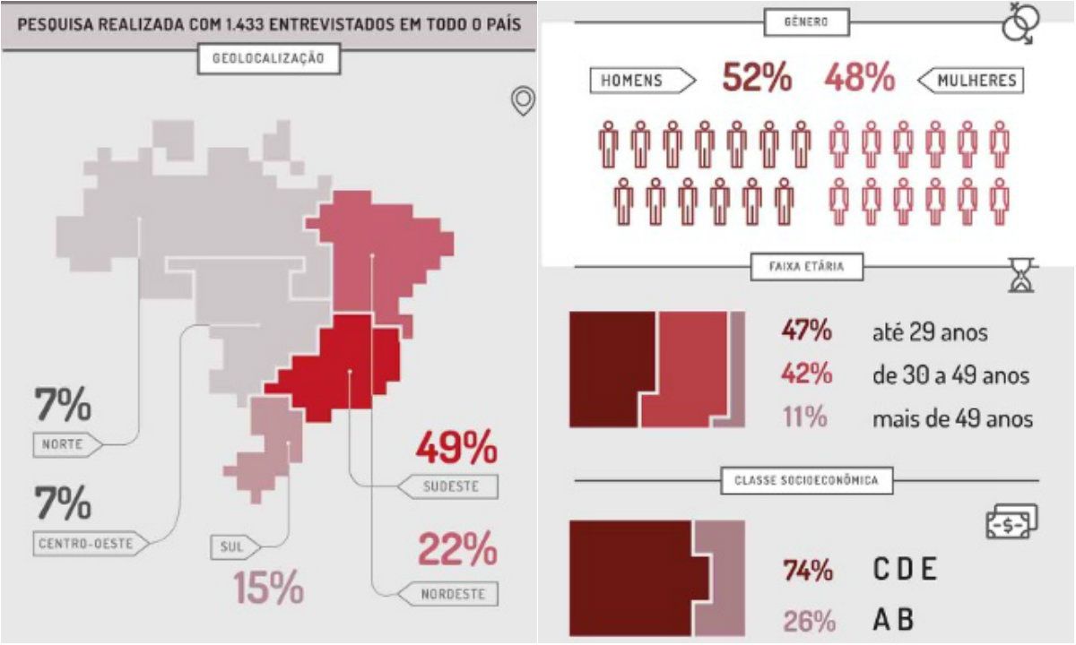 Para a o Brasil é um país homofóbico Notícias Política