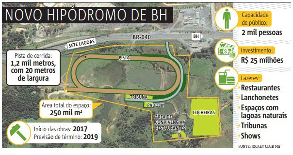 Jockey Club de Minas Gerais anuncia construção de novo hipódromo - Gerais -  Estado de Minas