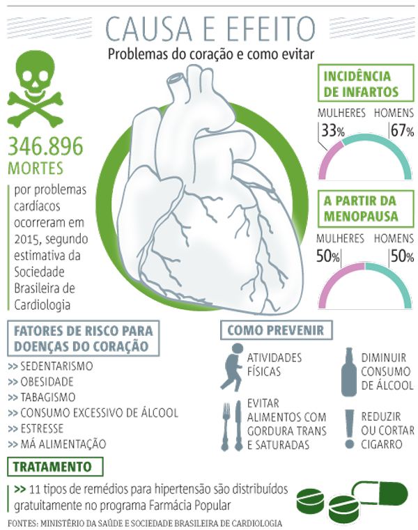 causa efeito