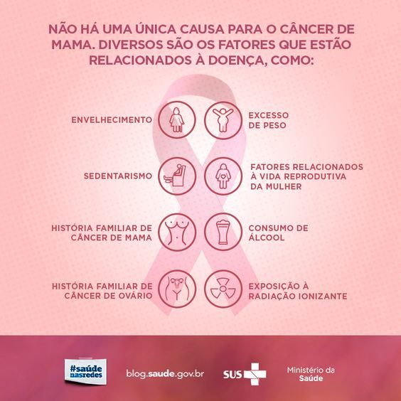 Cancer de mama 
