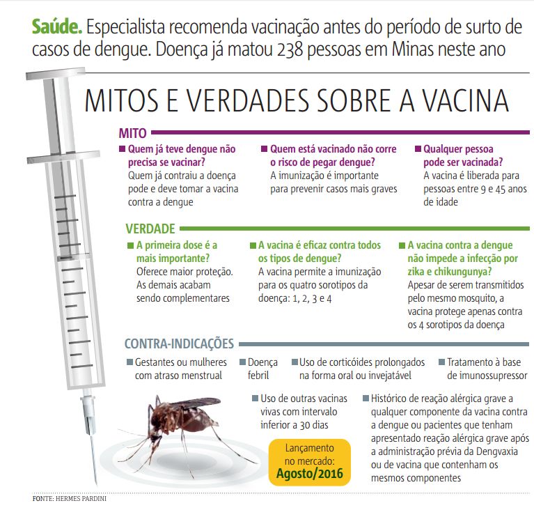 Lançamento: Contra a Dengue 2 Na Cidade