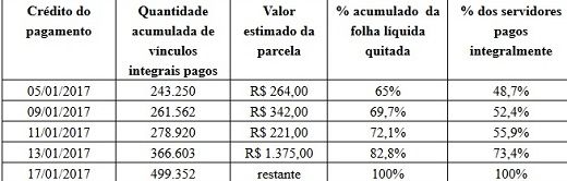 Governo Divulga Novo Calendário De Pagamento Dos Servidores Notícias Rio De Janeiro 3540