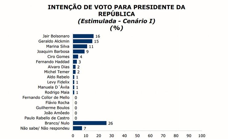 pesquisa 1
