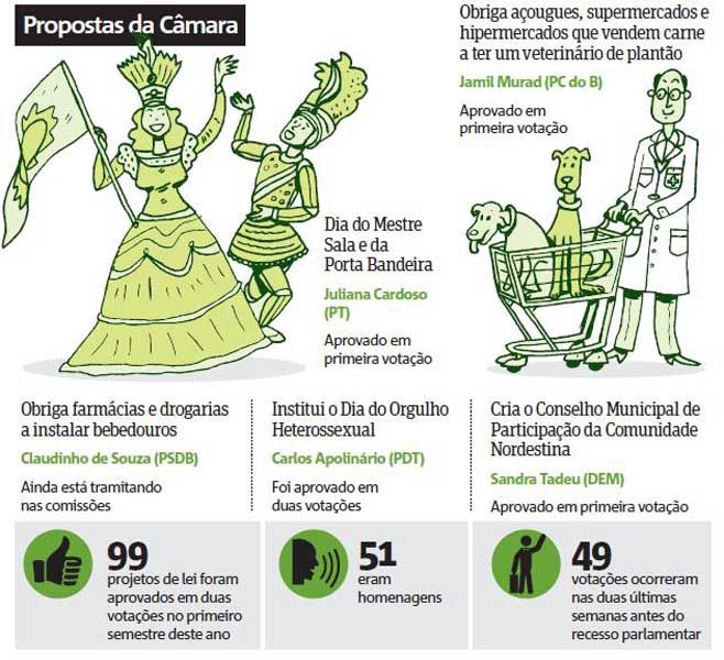 Confira algumas propostas dos vereadores para a Câmara Municipal / Infográfico Metro São Paulo