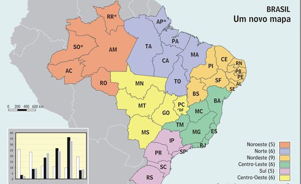 Nova divisão daria ao Brasil 37 Estados e três territórios