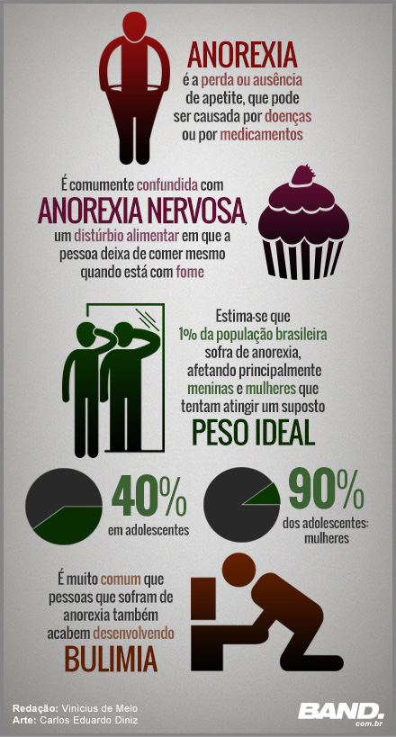 A Liga - <p>08/10 - Anorexia</p>