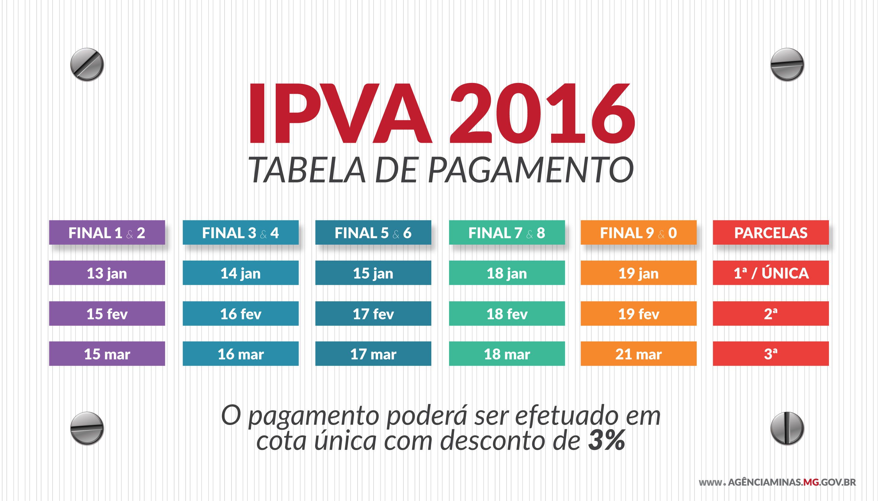 Vence IPVA para veículos de placa final 7 e 8 Notícias Minas Gerais