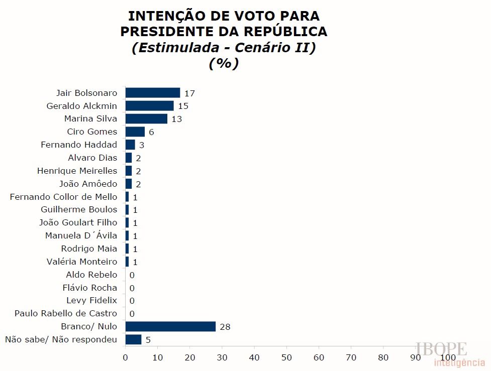 presidente2