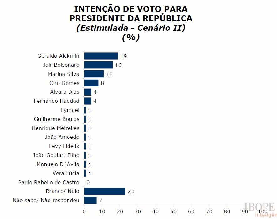 presidente 2