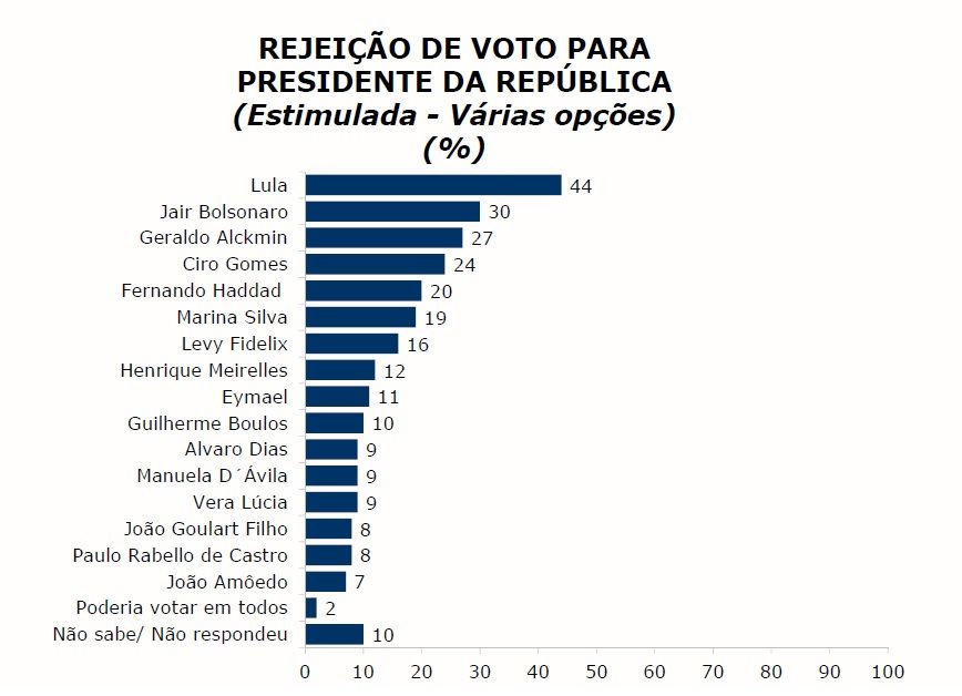 rejeicao